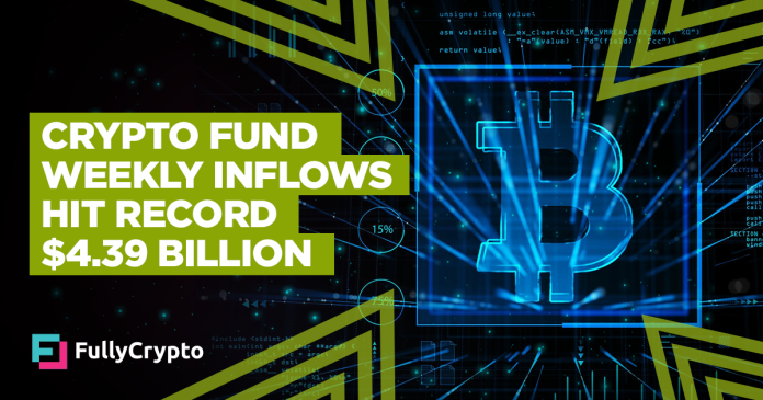 Crypto Fund Weekly Inflows Hit Record $4.39 Billion